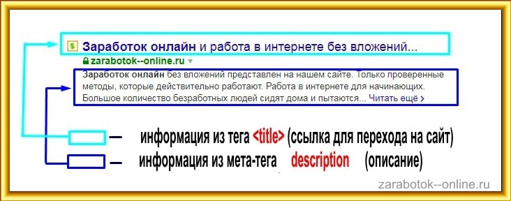 Title и Description