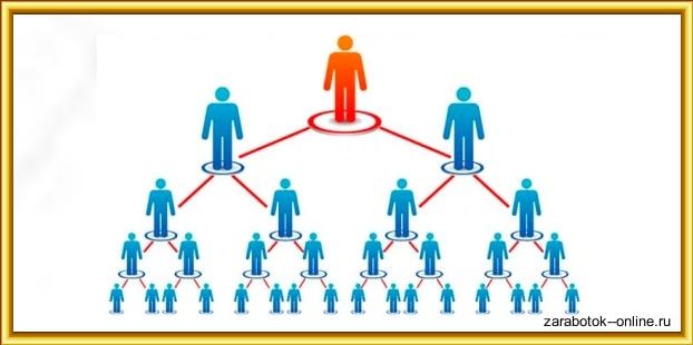 Заработок на рефералах Сколько можно заработать на Seosprint